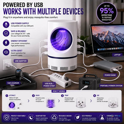 USB-powered compatibility infographic showing the device connected to multiple power sources