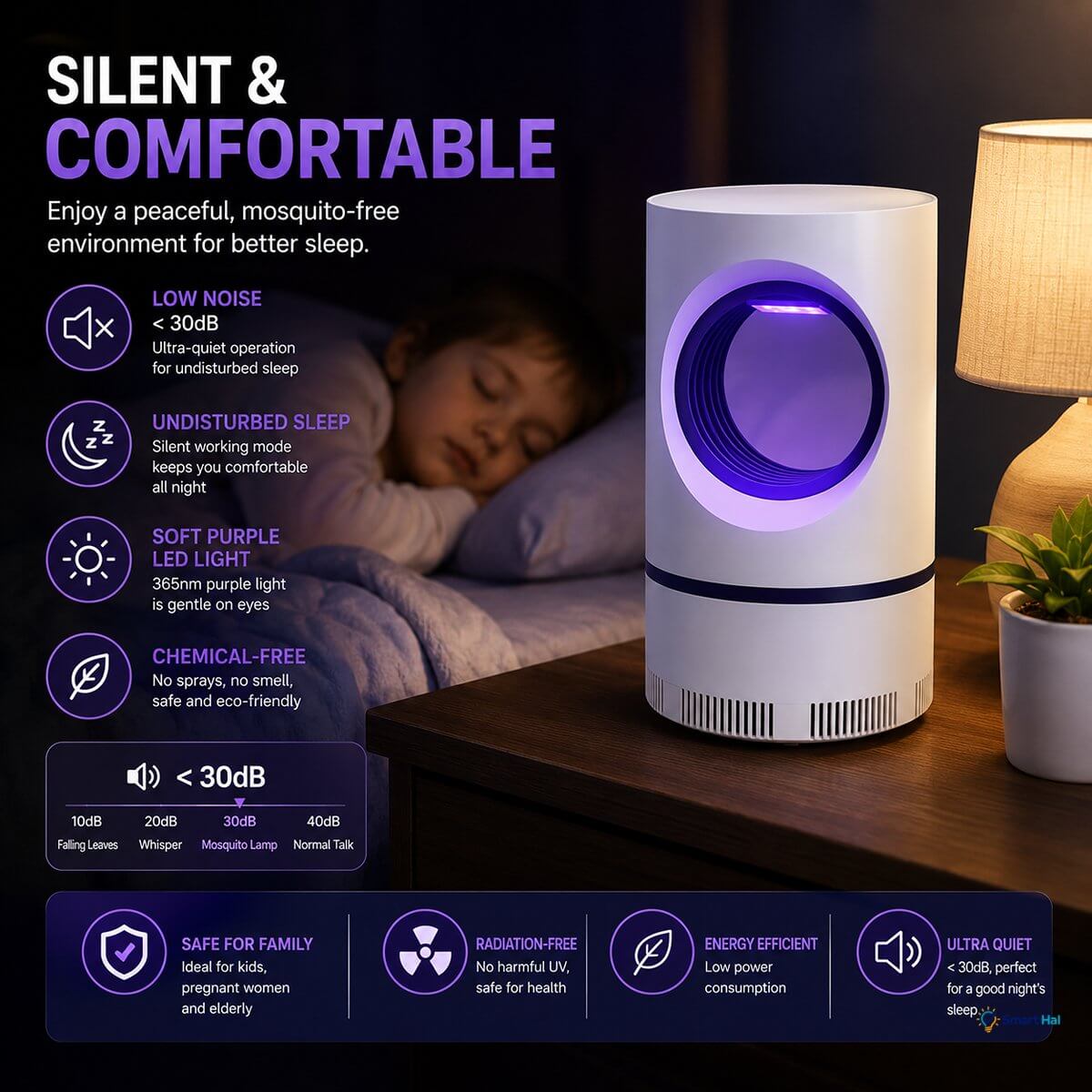   Silent and comfortable operation infographic focusing on low noise levels and peaceful sleep
