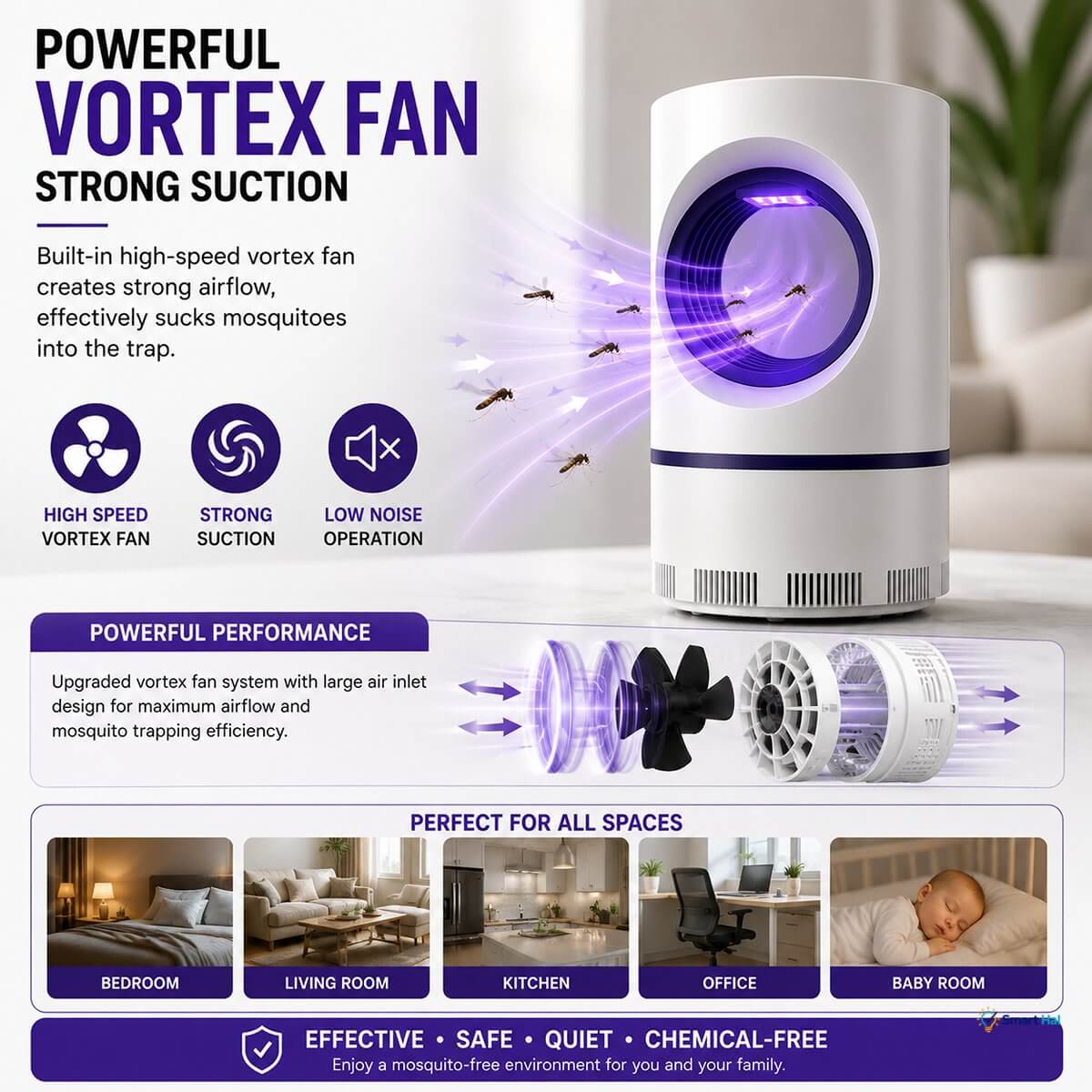 Powerful vortex fan and strong suction features infographic with space compatibility recommendations