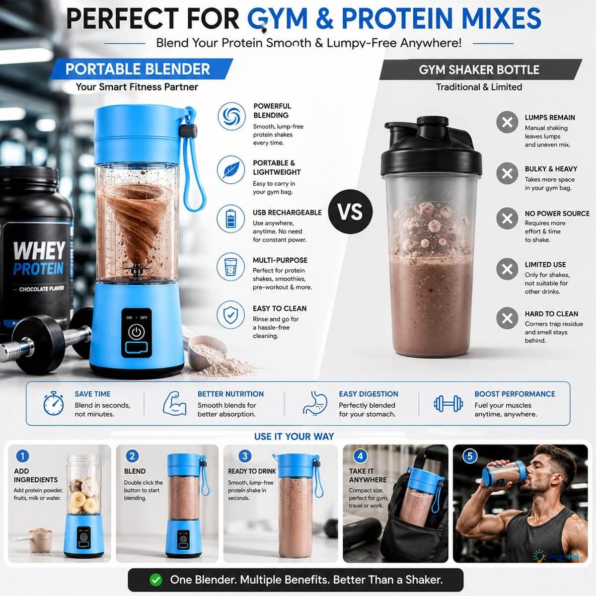 Portable blender compared with gym shaker bottle. Portable blender for smooth protein shakes