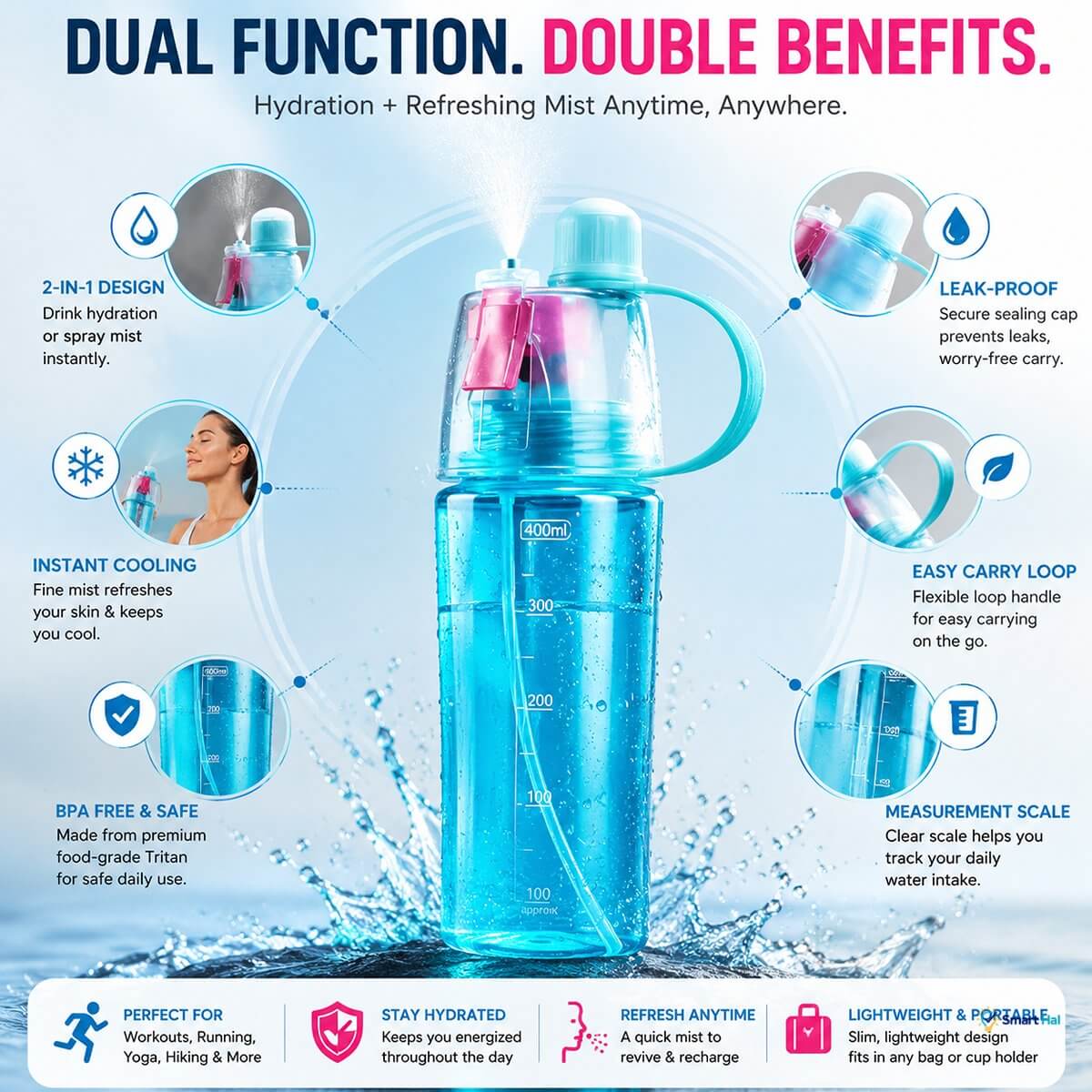 Key Features & Benefits:
   * Instant Cooling: A fine mist refreshes your skin and keeps you cool anytime you need it.
   * Easy Push Trigger: One-touch pink trigger designed for a smooth, effortless misting experience.
   * Secure Leak-Proof Cap: Tight sealing design prevents leaks and keeps your bag dry.
   * Carry Loop: Flexible and durable loop handle for easy carrying on the go.
   * Measurement Scale: Clear scale helps you track your daily water intake and stay on top of your hydration goals.