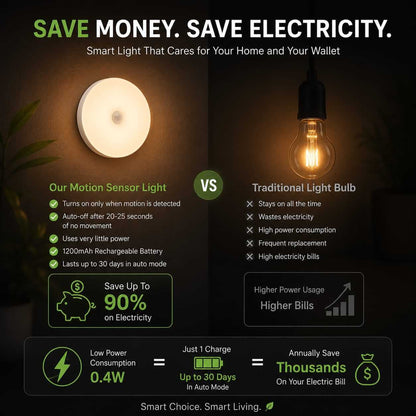 Motion sensor light vs traditional bulb - energy savings comparison chart
