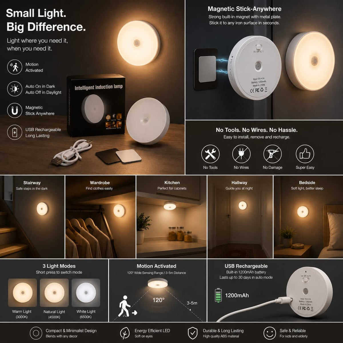 Motion sensing LED night light in stairway, wardrobe, kitchen and bedside settings